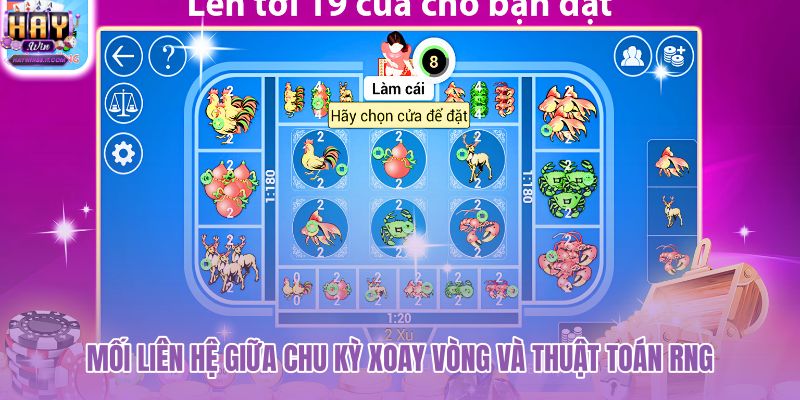 moi-lien-he-giua-chu-ky-xoay-vong-va-thuat-toan-rng